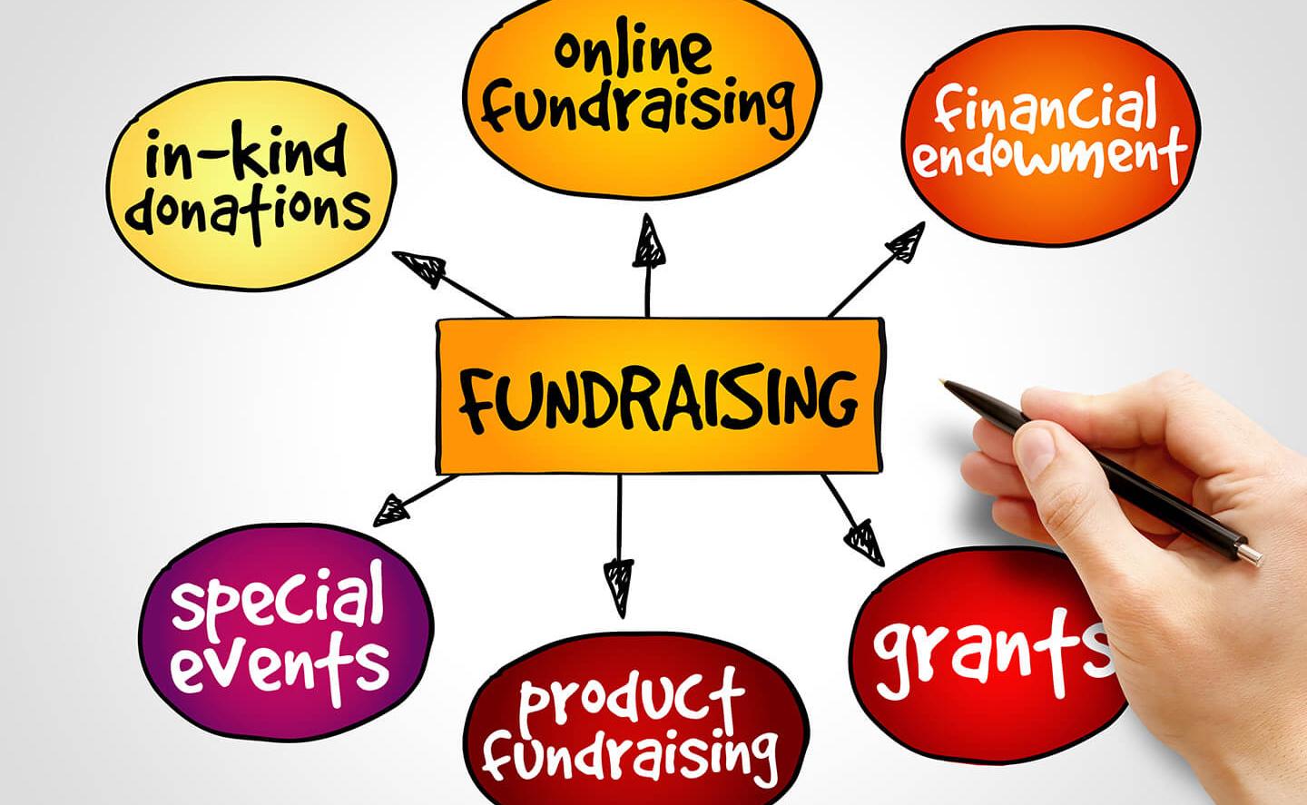 Infographic of fundraising planning