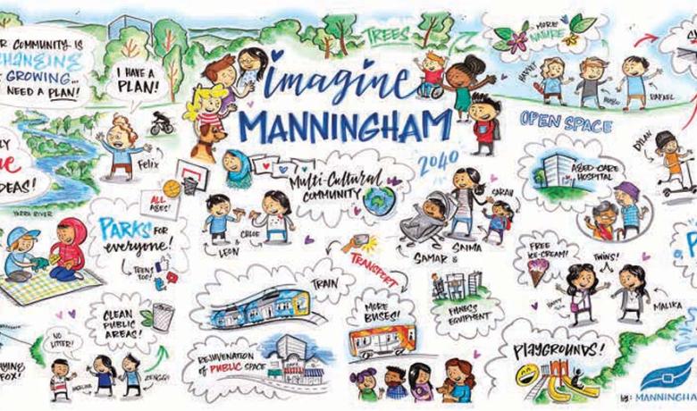 illustration of the imagine manningham journey