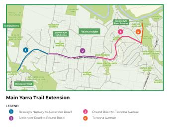 A map outlining the proposed Main Yarra Trail extension route. 